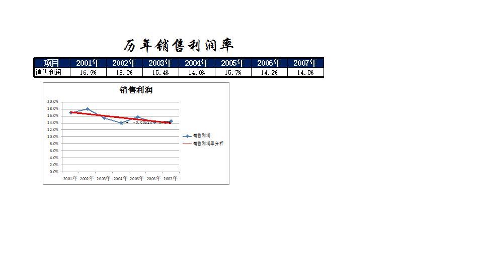 财务数据表.xlsx