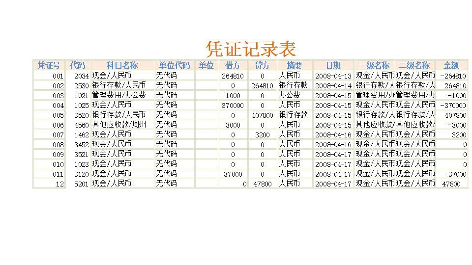费用明细表.xlsx