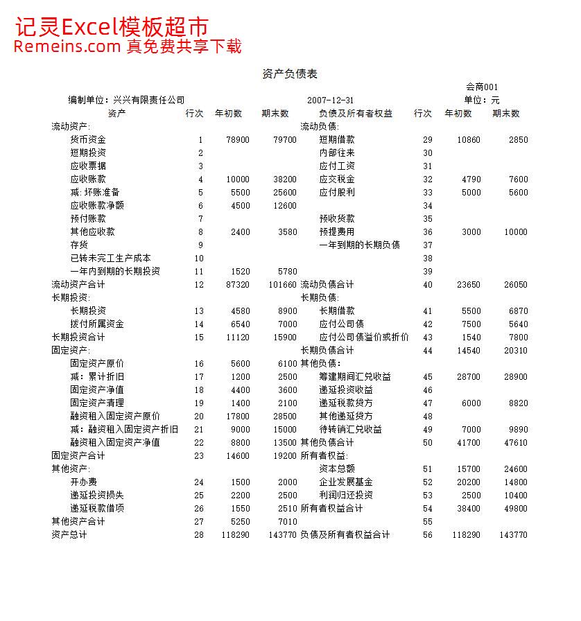 资产负债表1.xls