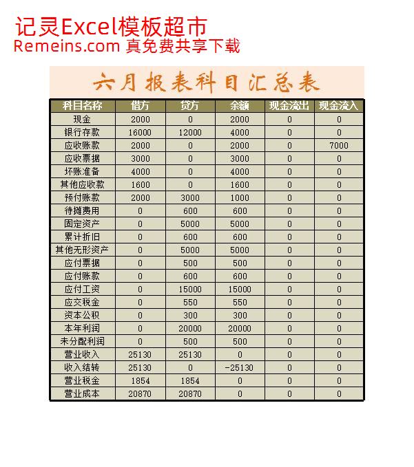 资产负债表2.xlsx