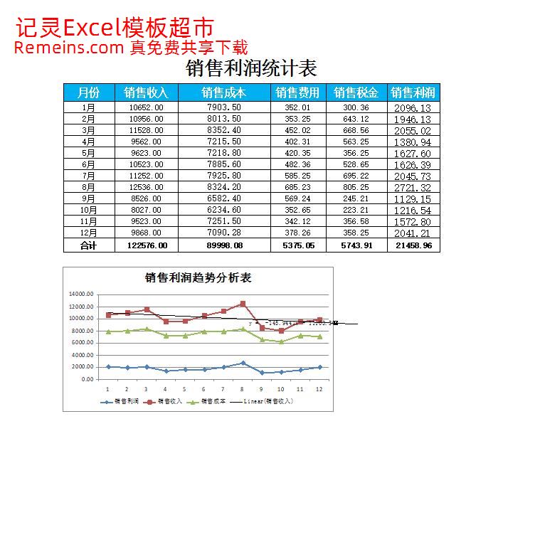 销售利润变动趋势分析.xlsx
