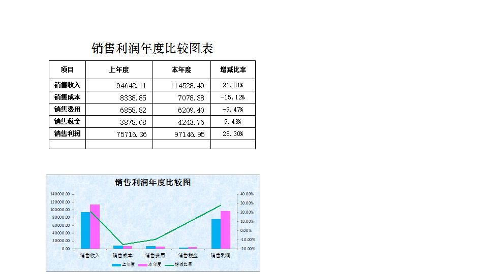 销售利润年度比较表.xlsx