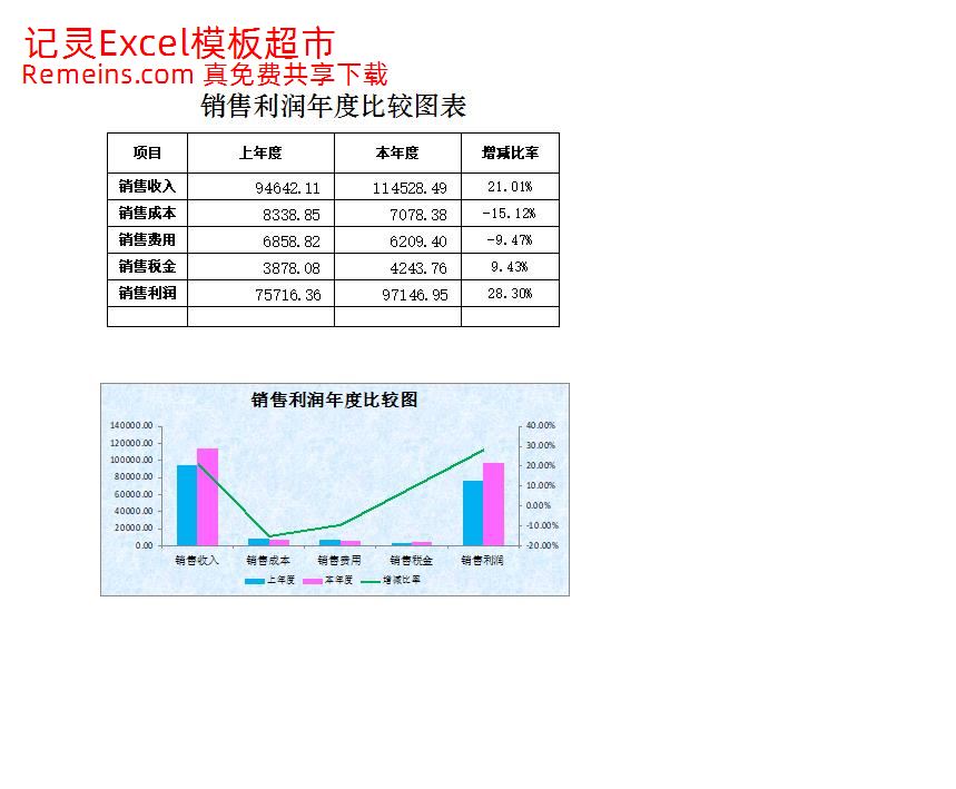 销售利润年度比较表.xlsx