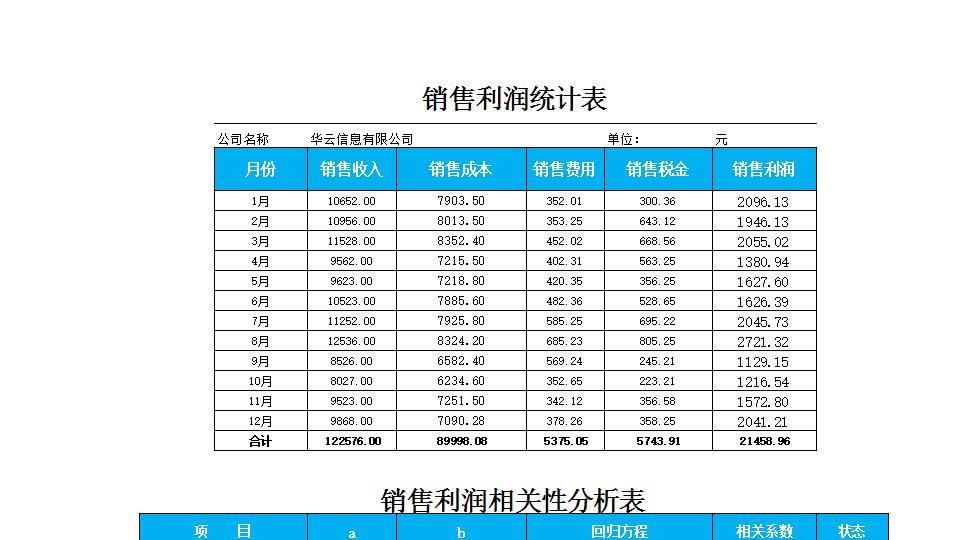 销售利润相关性分析表.xlsx