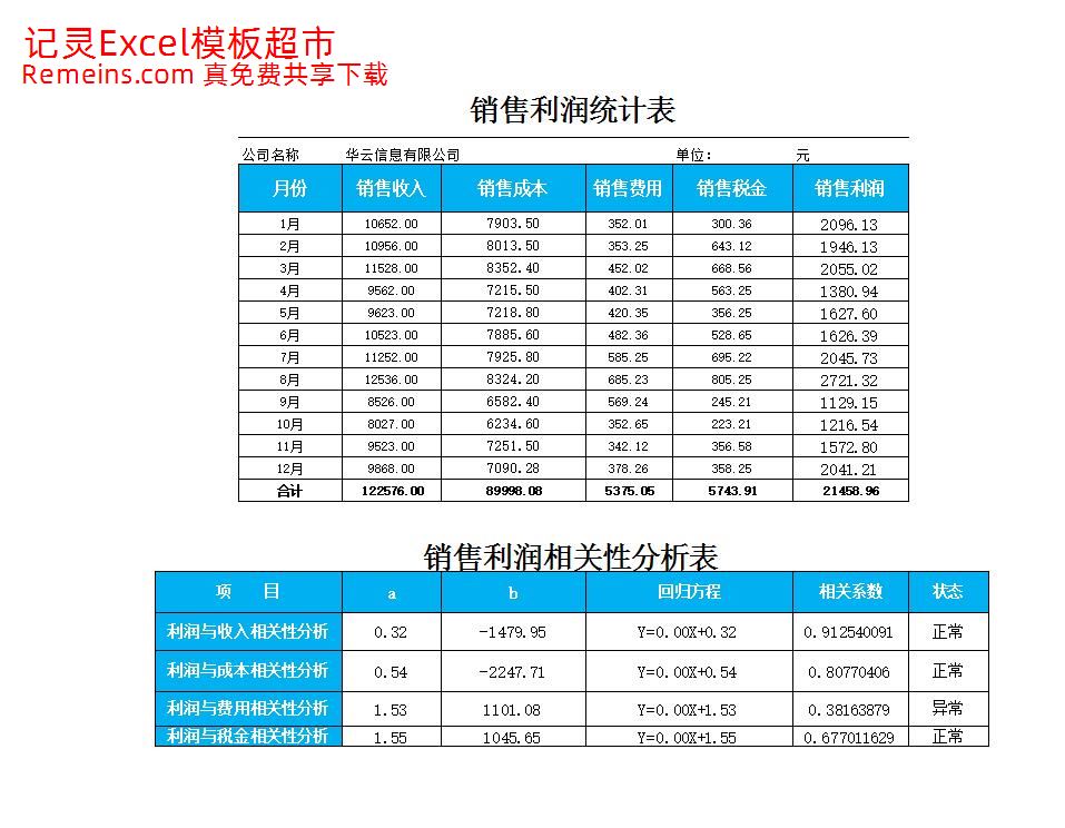 销售利润相关性分析表.xlsx