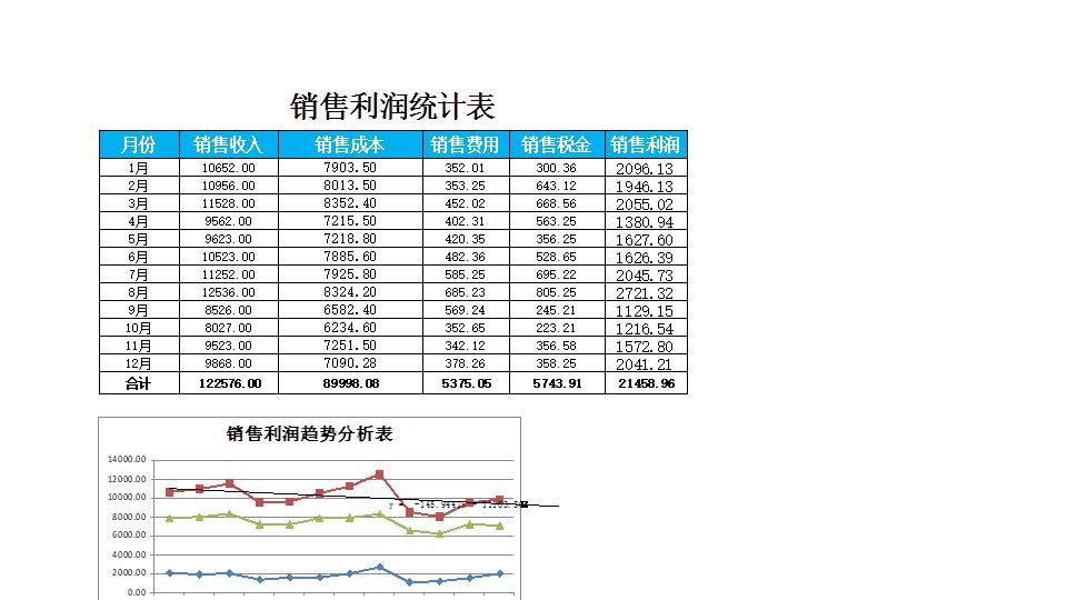销售利润变动趋势分析.xlsx