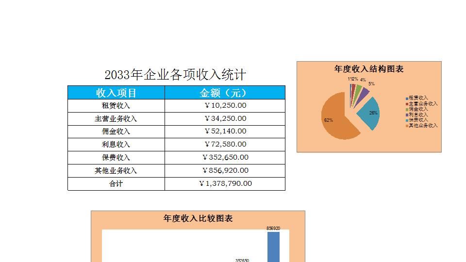 企业年收入比较表.xlsx