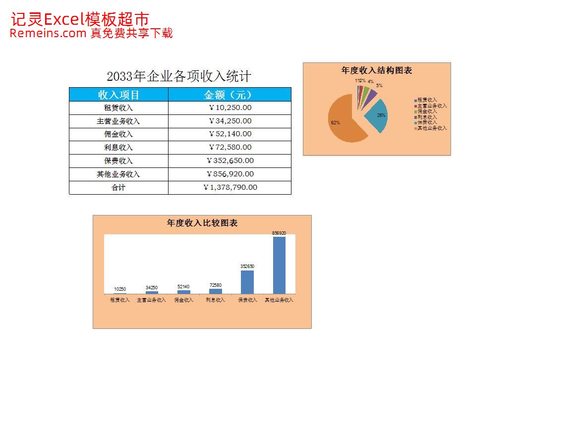 企业年收入比较表.xlsx
