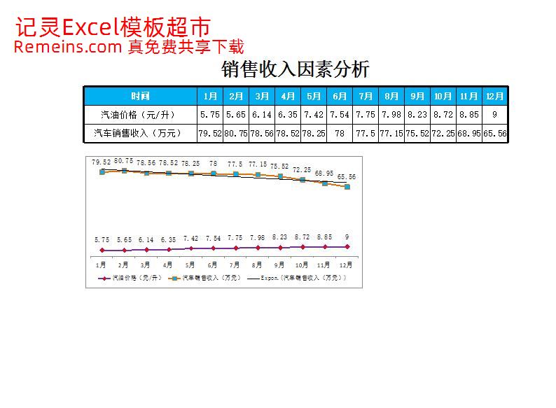 影响销售收入的因素分析.xlsx