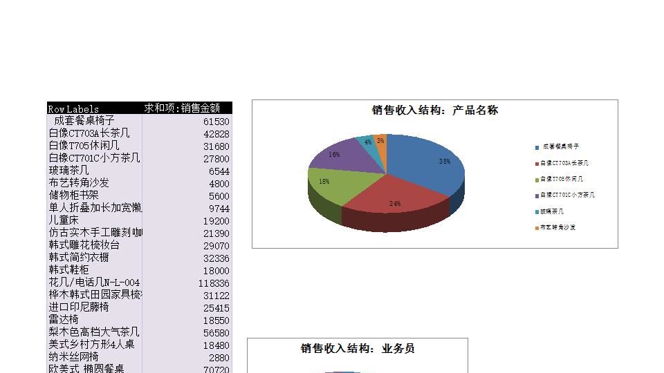 月销售收入结构图表分析.xlsx