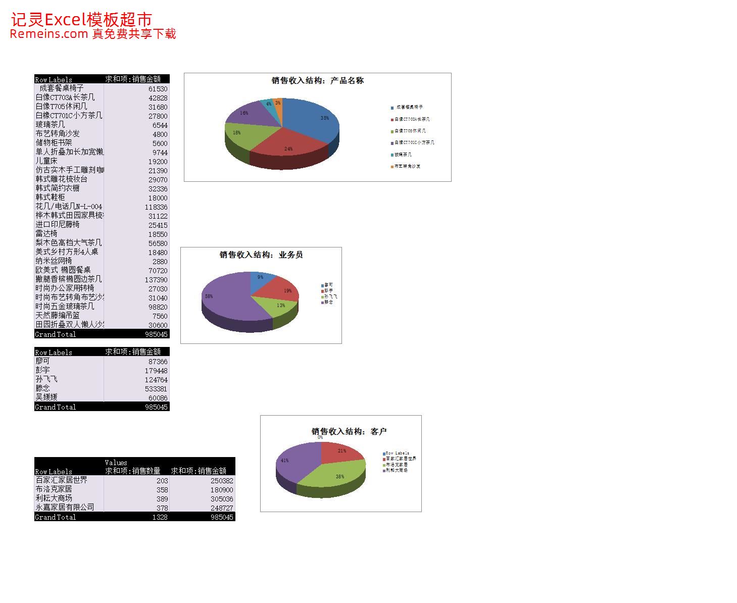 月销售收入结构图表分析.xlsx
