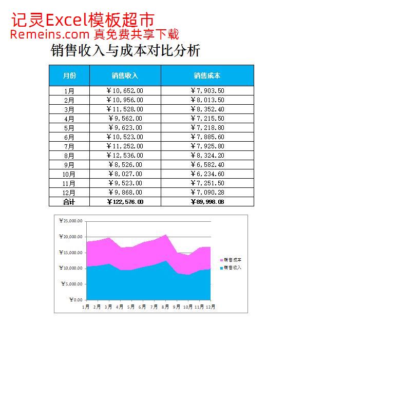 销售收入与销售成本对比分析.xlsx