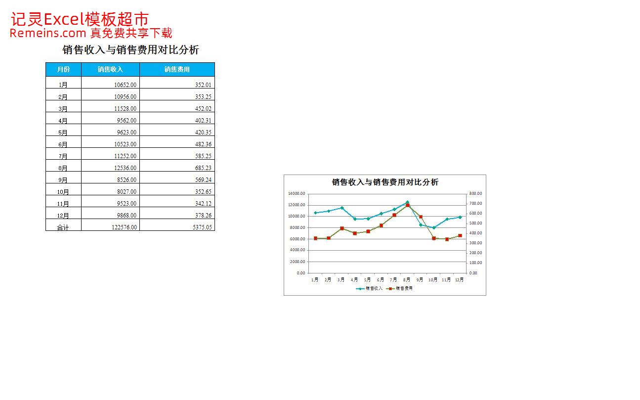 销售收入与销售费用对比分析.xlsx