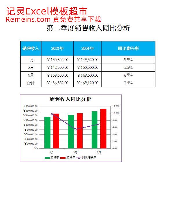 销售收入同比分析.xlsx