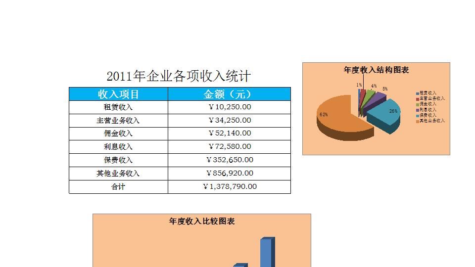 企业年收入比较表.xlsx