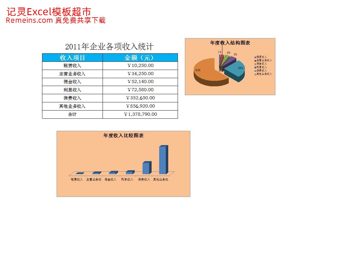 企业年收入比较表.xlsx