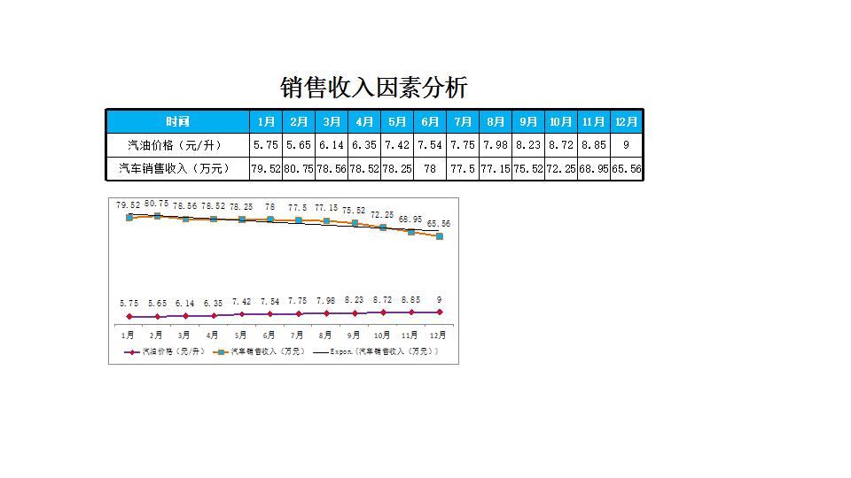 影响销售收入的因素分析.xlsx