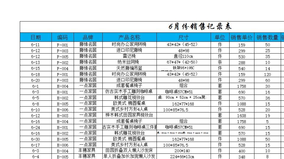 月销售收入总和分析.xlsx