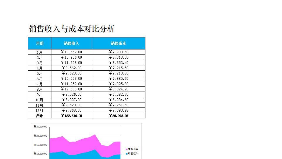 销售收入与销售成本对比分析.xlsx