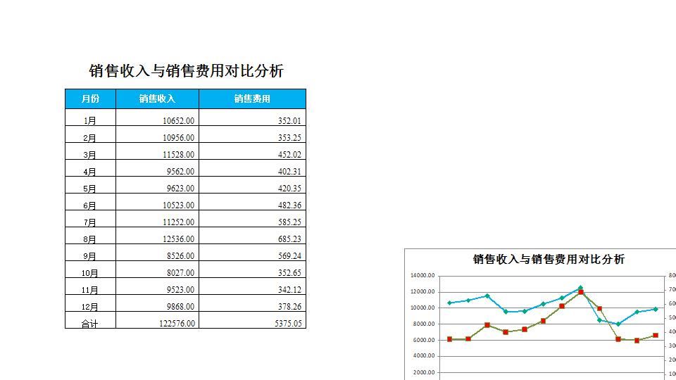 销售收入与销售费用对比分析.xlsx
