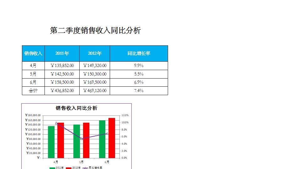 销售收入同比分析.xlsx