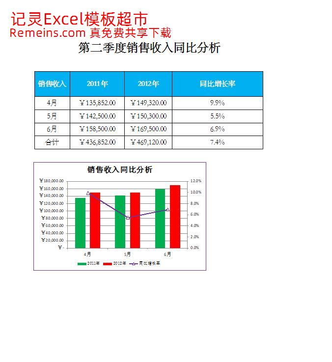 销售收入同比分析.xlsx