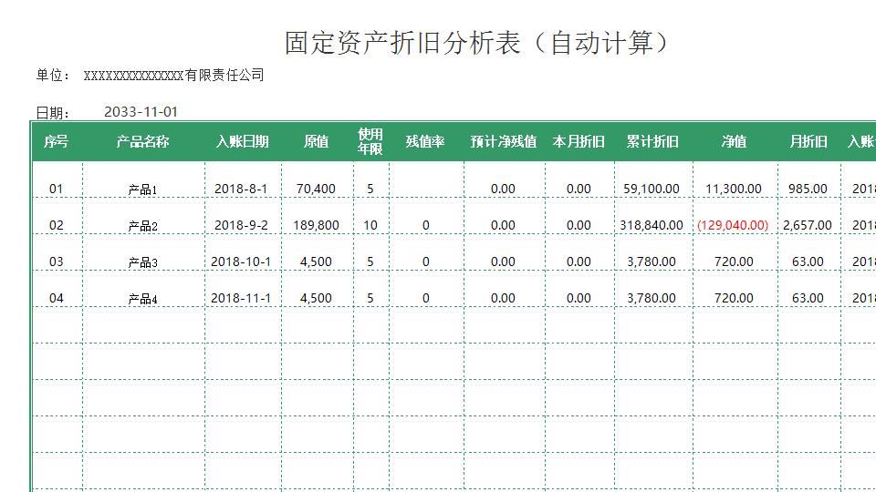 固定资产折旧分析表（自动计算）.xls