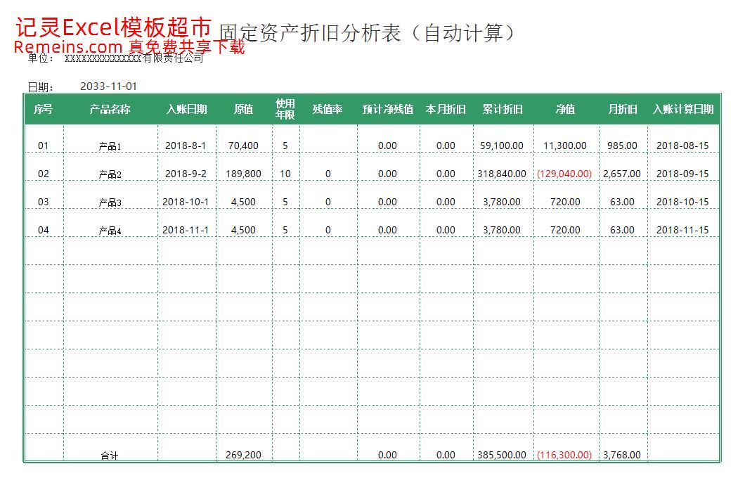 固定资产折旧分析表（自动计算）.xls