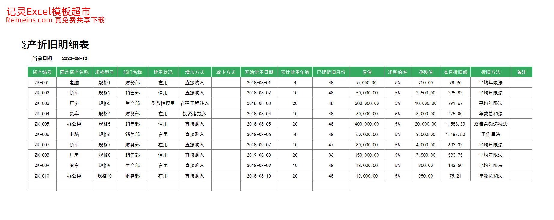 固定资产折旧明细表.xlsx
