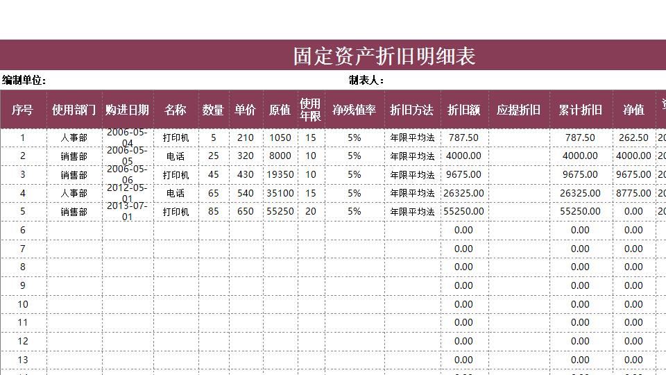 固定资产折旧明细表0.xlsx