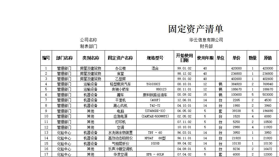 固定资产改造、大修审批表.xlsx