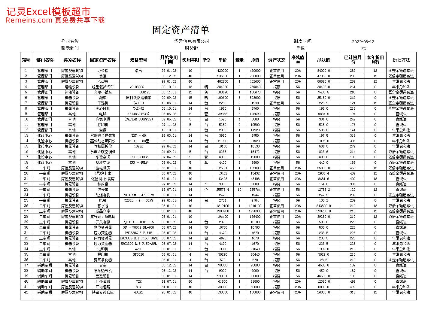 年限总和法计提折旧表.xlsx