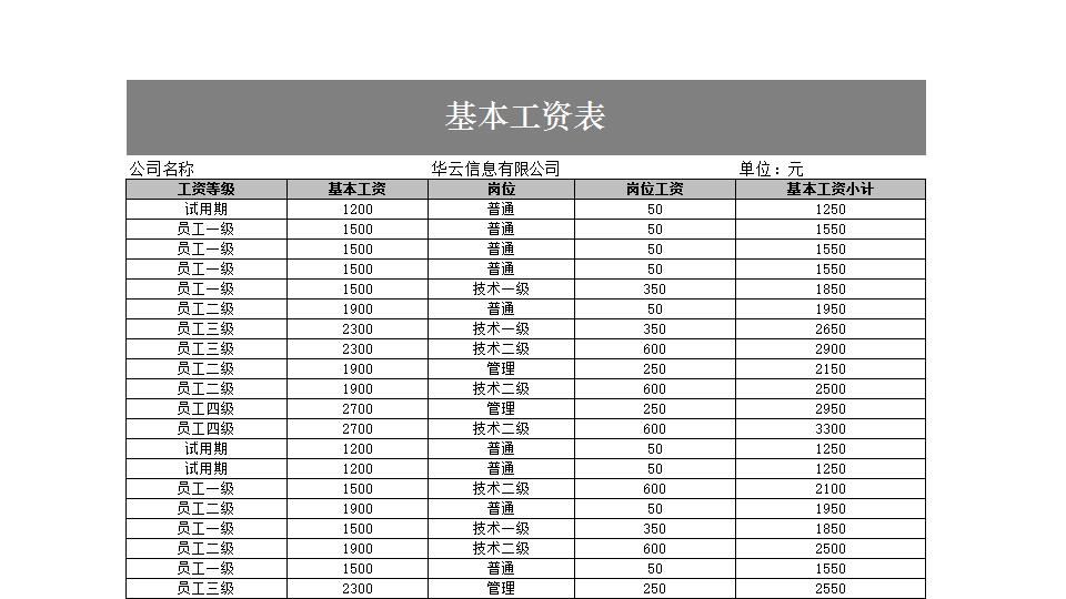 基本工资表.xlsx