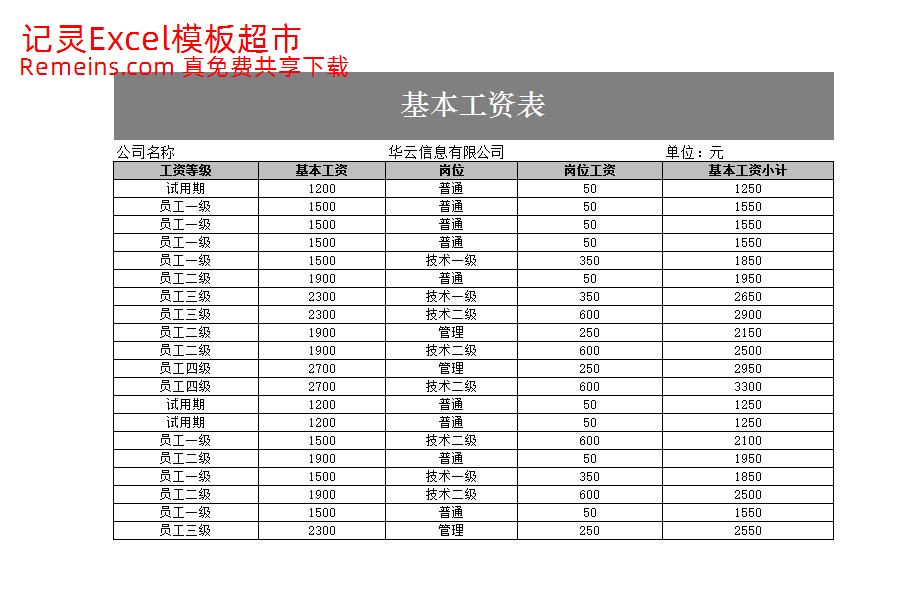 基本工资表.xlsx