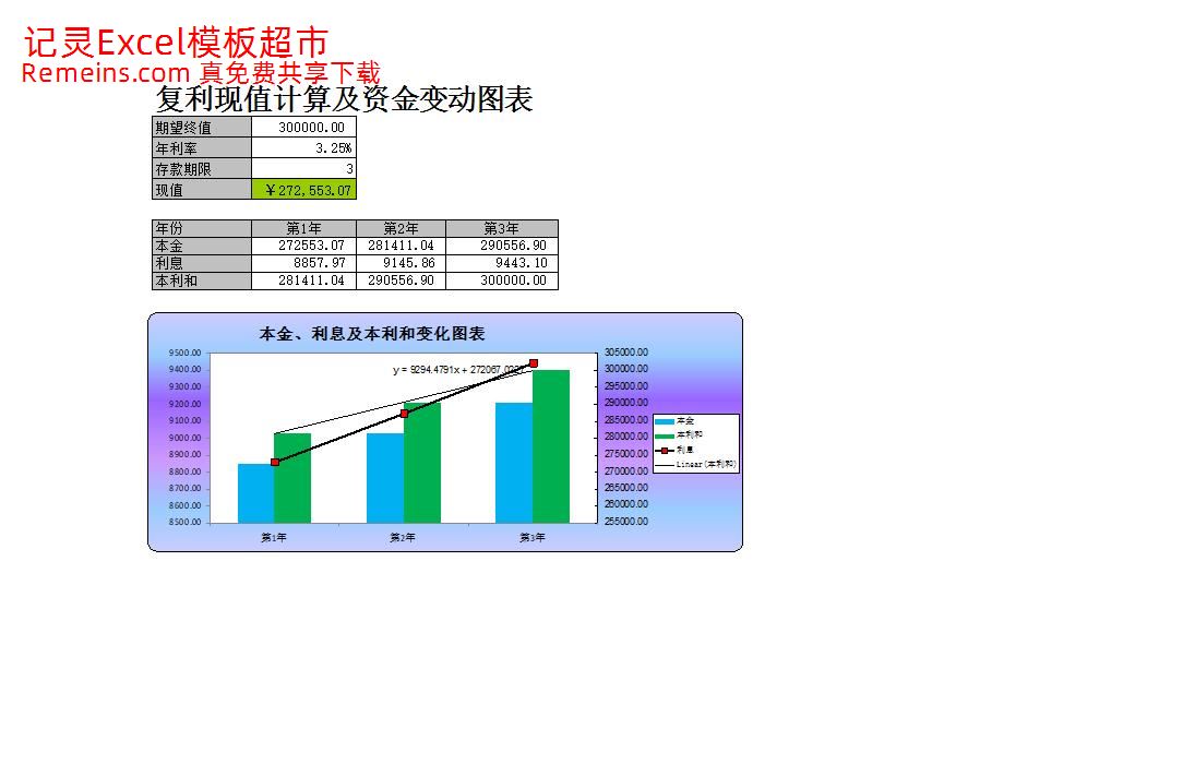 复利现值的计算与资金变化.xlsx