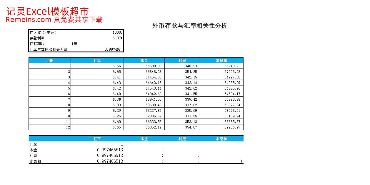 外币存款与汇率相关性分析.xlsx