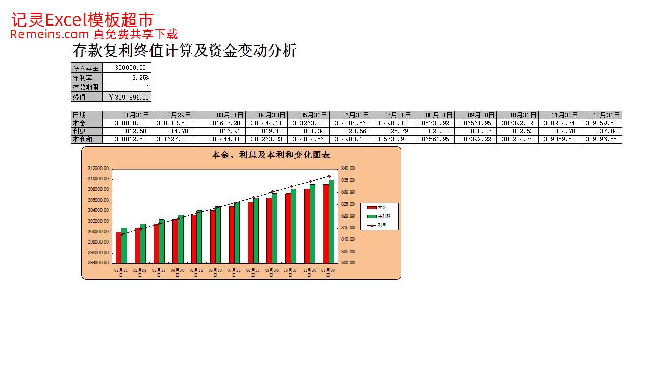 存款复利终值与资金变动分析.xlsx