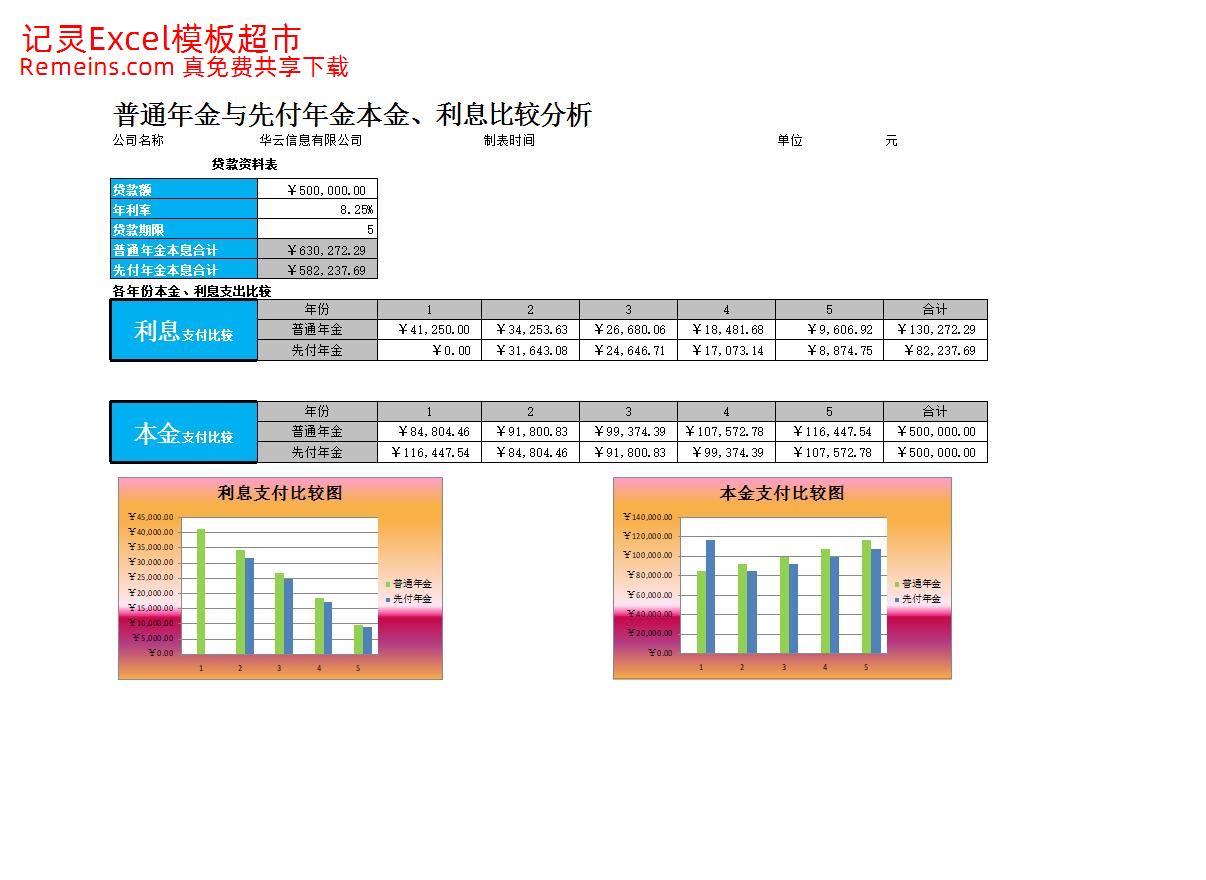 普通年金与先付年金比较分析.xlsx