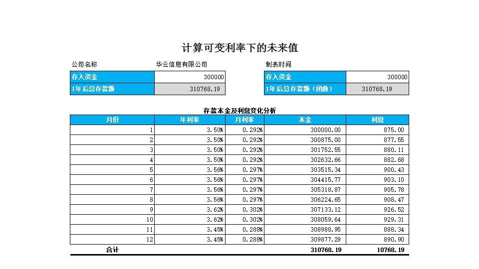 计算可变利率下的未来值.xlsx