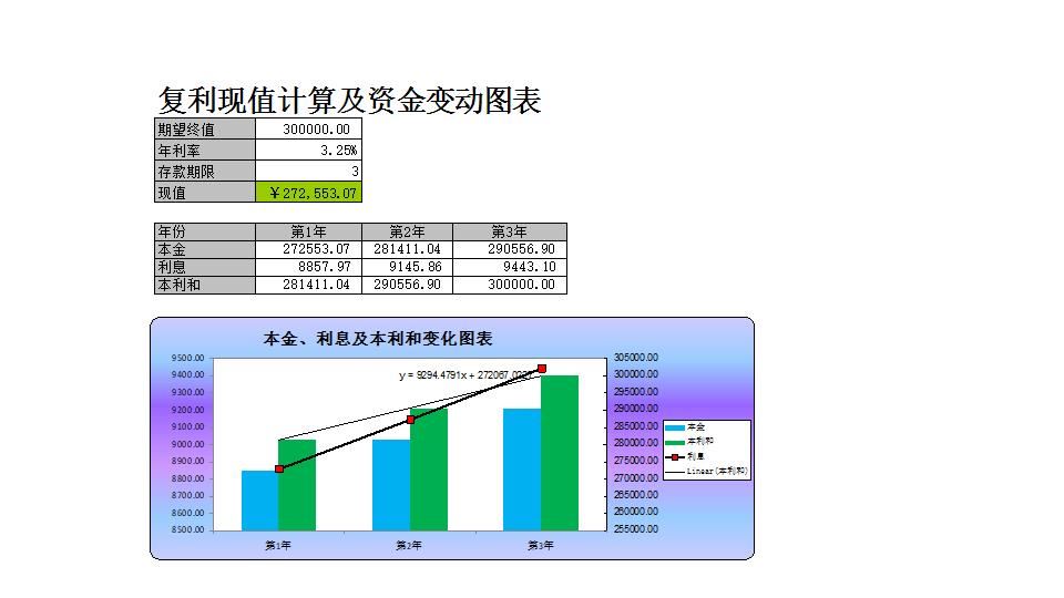 复利现值的计算与资金变化.xlsx