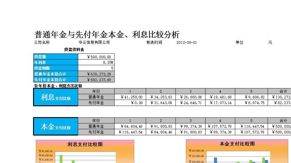 普通年金与先付年金比较分析.xlsx