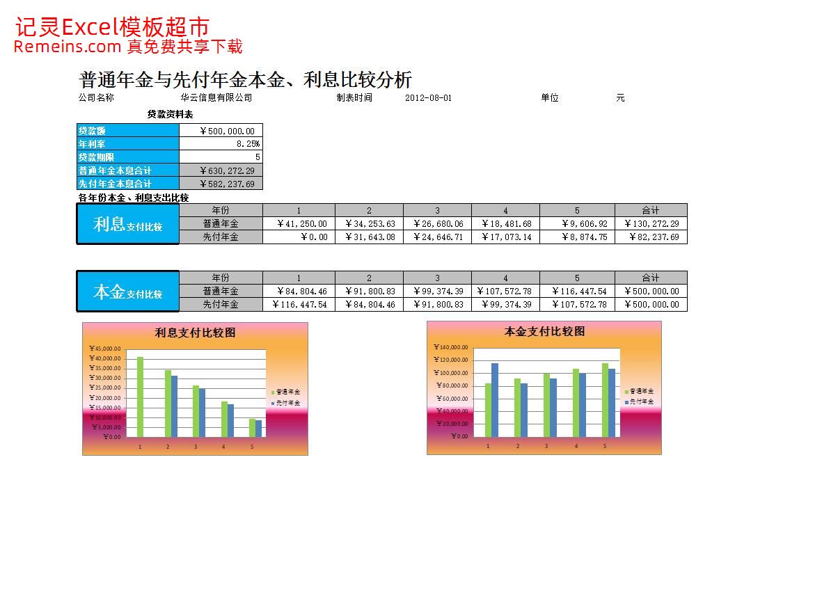 普通年金与先付年金比较分析.xlsx
