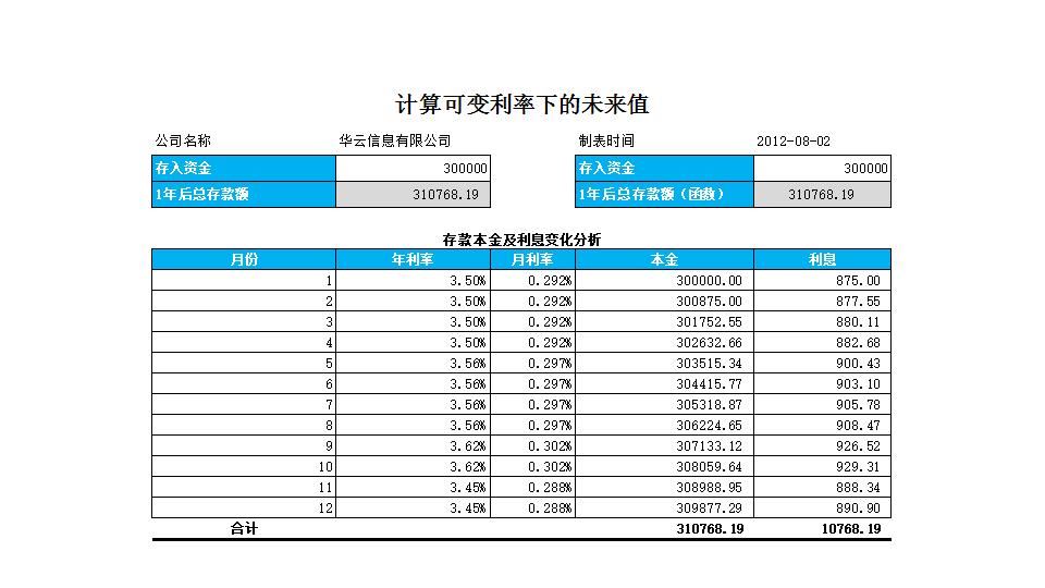 计算可变利率下的未来值.xlsx