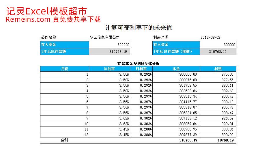 计算可变利率下的未来值.xlsx