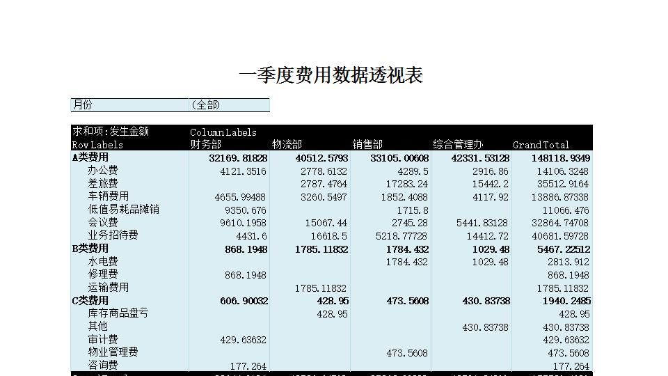 一季度费用数据透视表.xlsx