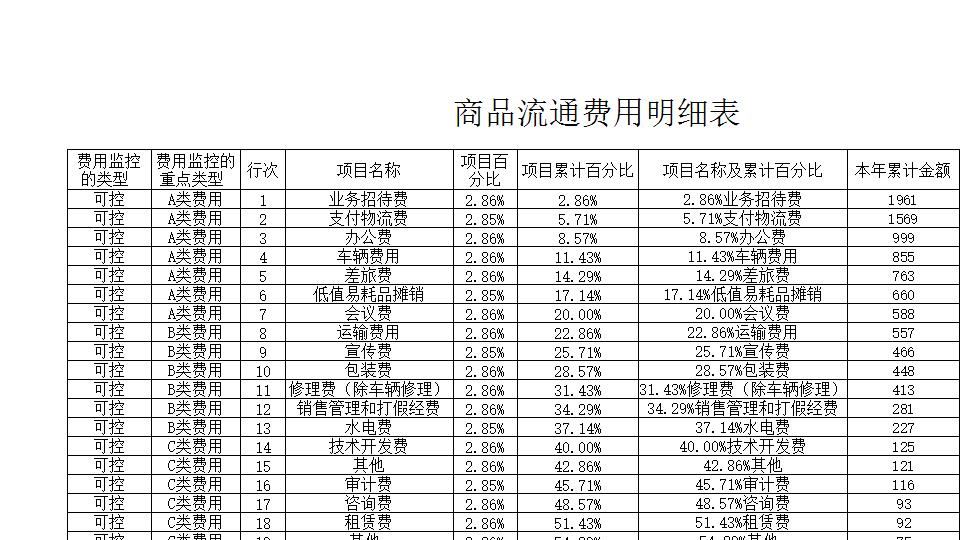 企业费用ABC分类图表.xlsx