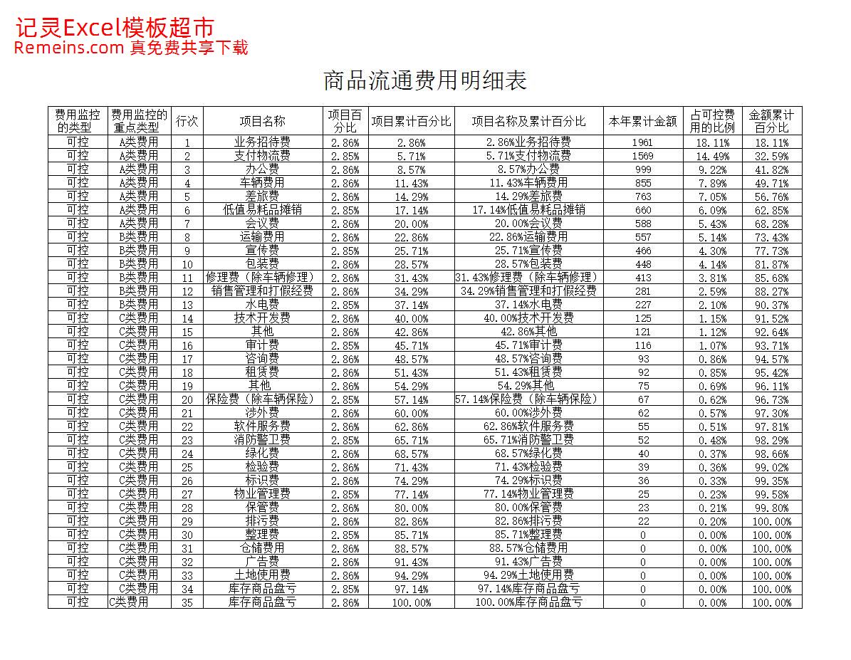 企业费用ABC分类图表.xlsx