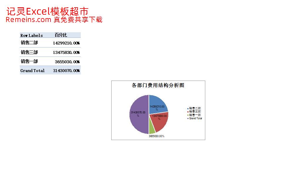 各部门结构费用分析透视图表.xlsx