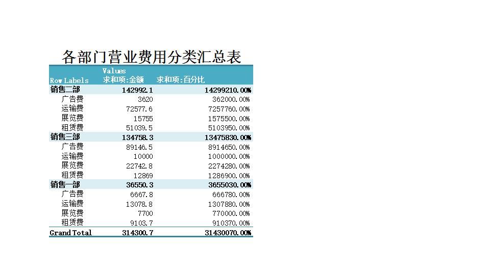各部门营业费用分类汇总表.xlsx