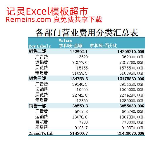 各部门营业费用分类汇总表.xlsx